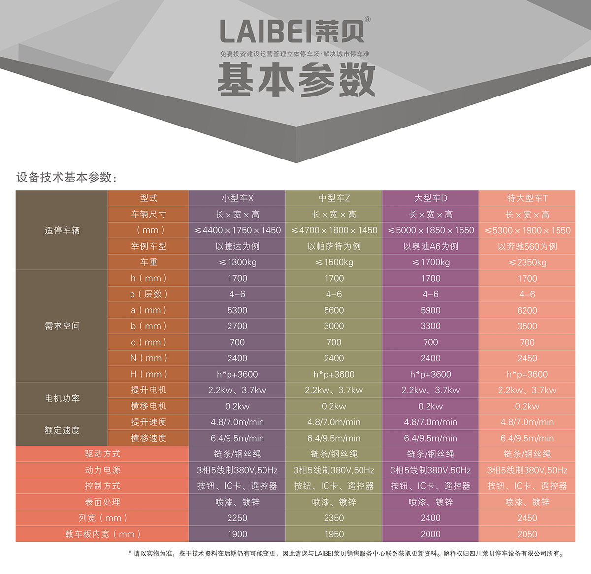 立体车库四至六层PSH4-6升降横移立体车库设备基本参数.jpg